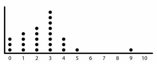 DUE TODAY I WILL MARK BRAINLIST

How many data points are in Set A?
Calculate the median and m