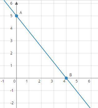 HELP PLEASE 20 POINTS 
1) What is the equation of the line in slope-intercept form?