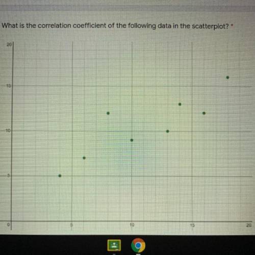 What is the correlation coefficient of the following data in the scatterplot? *

R= 0.6892
R= -0.8