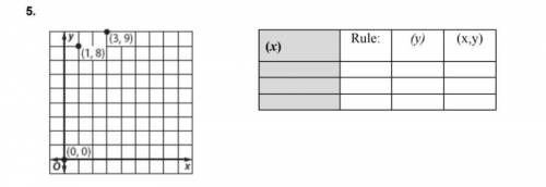 Can anyone please help me find the rule