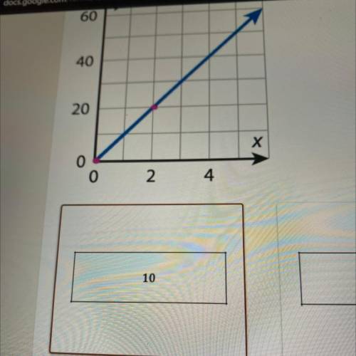 How to find the slope