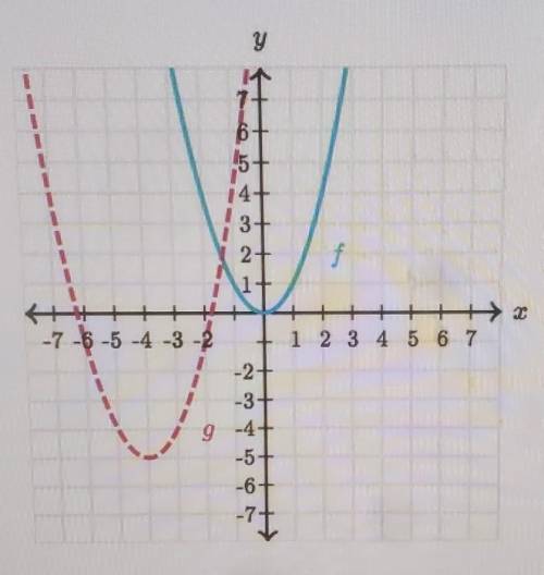 Function g can be thought of as a translated (shifted) version of f(x) = x^2.

write the equation