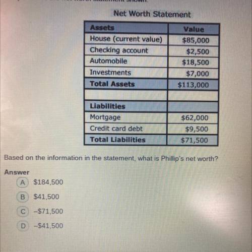Based on the information in the statement, what is Phillip's net worth?