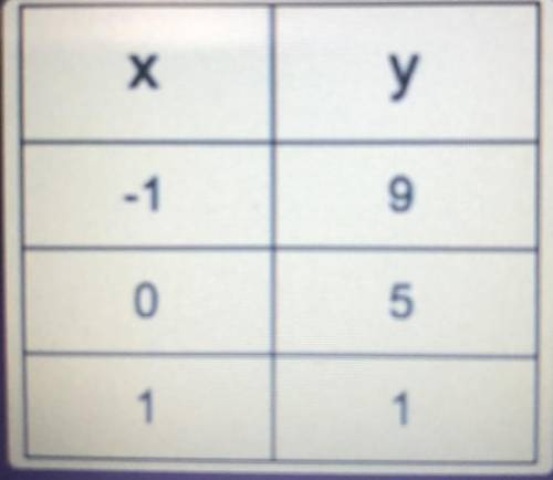 Find the slope? Someone please help me.