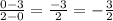 \frac{0-3}{2-0}=\frac{-3}{2}=-\frac{3}{2}