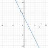 Graph 
y = 2 x + 3 
pls help thx <3