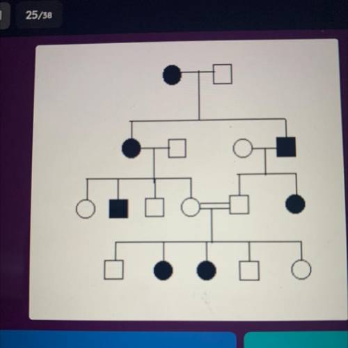 What type of heredity is shown in the pedigree?