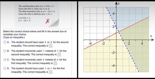 Describe and correct the error made in writing the system of inequalities represented by the graph.