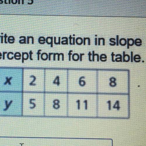 Write an equation in slope
intercept form for the table.