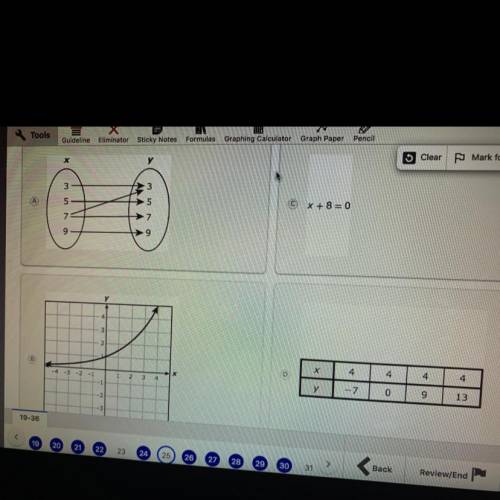 I HAVE 5 MINUTES LEFT HELPPPP PLEASE IM BEGGING

Which representation shows y as a function of