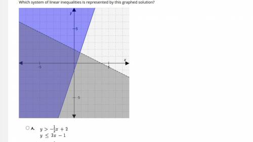 Which system of linear inequalities is represented by this graphed solution?