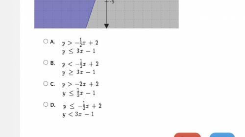 Which system of linear inequalities is represented by this graphed solution?