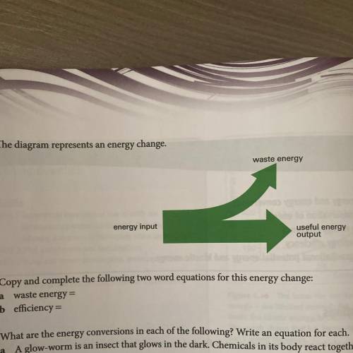 The diagram represents an energy change.

waste energy
energy input
useful energy
output
Copy and