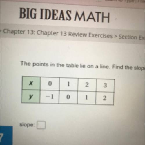 The points in the table lie on a line. Find the slope of the line.