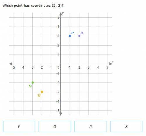 Struggling with coordinate planes atm please help