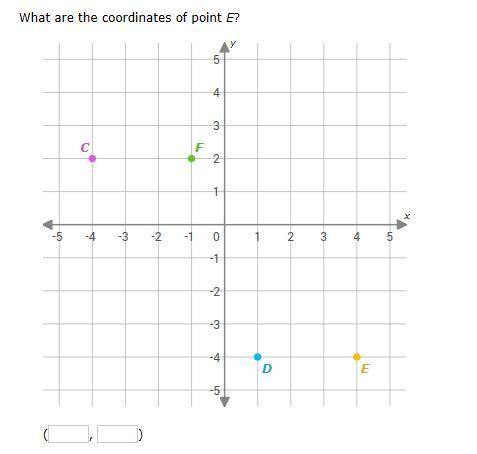 What are the coordinates of point E?