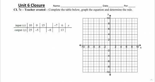 Complete the table below, graph the equation and determine the rule.