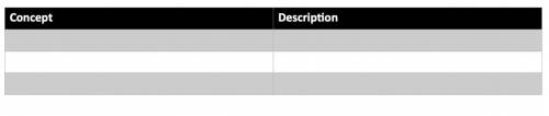 Help please?!

Organize information: Fill in the graphic organizer below to describe one or more d