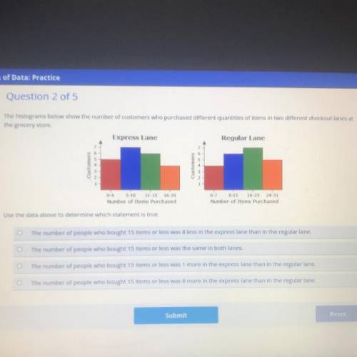 The histograms below show the number of customers who purchased different quantities or items in tw