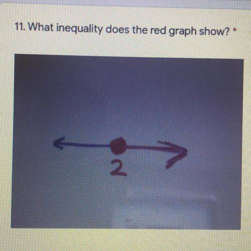 What inequality does the red graph show?