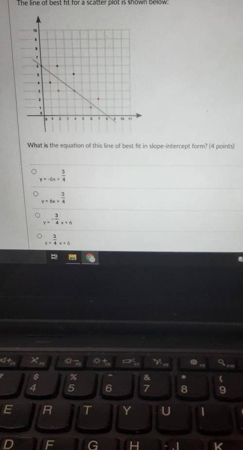 What is the equation of this line of best fit in slope-intercept form?​