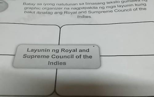 Apat pong sabot need po kailangan na kasi submit bukas Araling panlipunan po Ang subject​