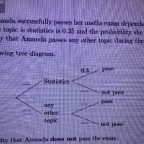 The probability that Amanda successfully passes her maths exam depends on the exam topic. The proba