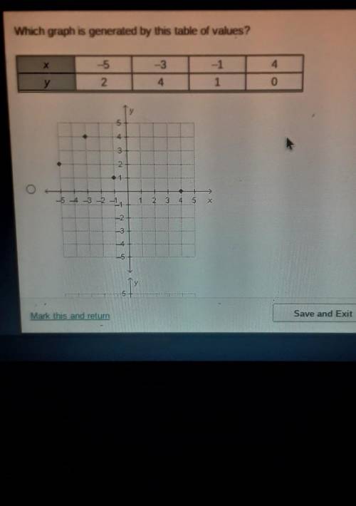 (Please help!)which graph is generated by this table of values?​