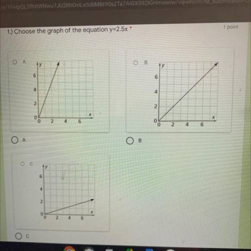 Choose the graph of the equation y=2.5x