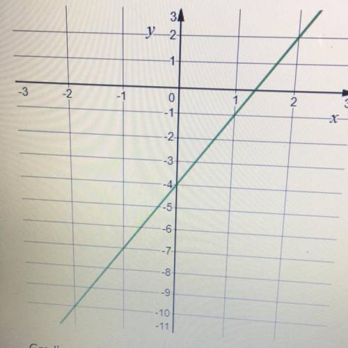 Find the gradient of the line drawn below: (with solution please)