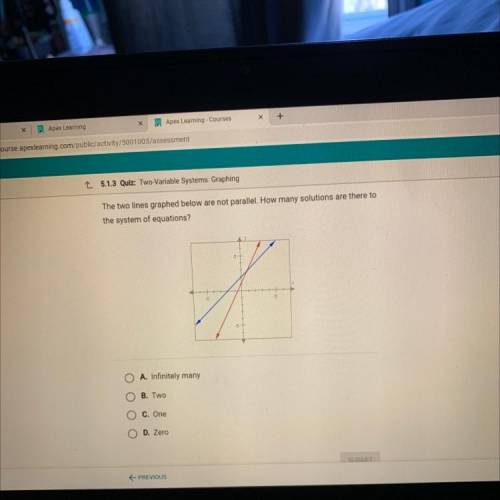 The two lines graphed below are not parallel. How many solutions are there to

the system of equat