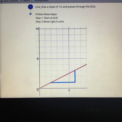 Question 1

Line has a slope of 1/2 and passes through the (0,0).
Follow these steps:
Step 1: Star