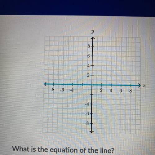 What is the equation of the line