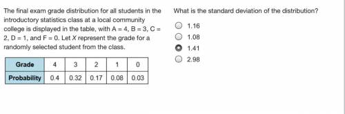 What is the standard deviation of the distribution?