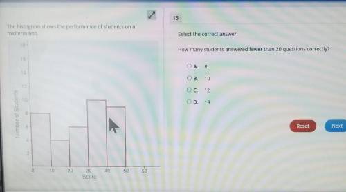 Submit Test Reade Previous 15, Next Pretest: Statistics and Probability 15 The histogram shows the