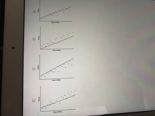 The Relationship between hours of practice influencing in a foreign language for class of students