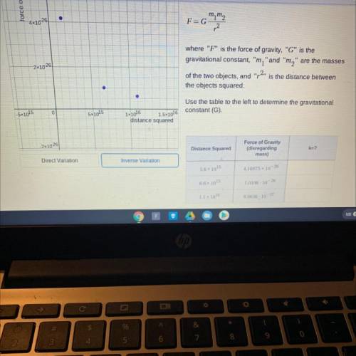 Is anybody able to help me out with inverse variation here? Any sort of help is appreciated!