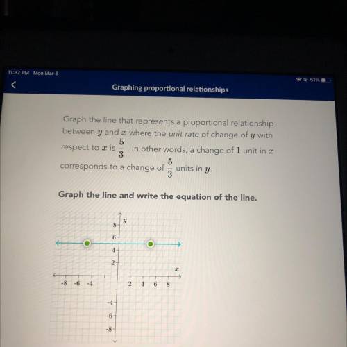 Graph the line that represents a proportional relationship between Y and X where the unit rate of c