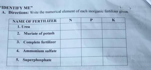 Write the numerical element of each inorganic fertilizer given​