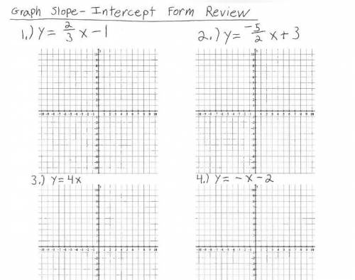 Please help graphing slop