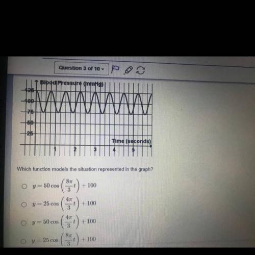 A person's blood pressure in mmHg, y, over a time period represented in seconds, t, is shown.

Whi