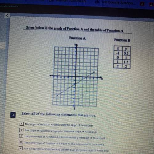 Given below is the graph of function A and the table of function B select all of the following stat