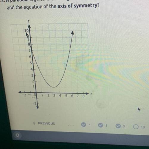 A parabola is given in the diagram below. What are the coordinates of the vertex

and the equation