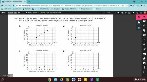 Oscar buys his lunch in the school cafeteria. The cost of 15 school lunches is $33.75. Which graph