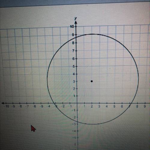 What is the equation of this circle in standard form?

o (x + 2)2 + (y+ 3)2 = 36
O (– 2) + (y - 3)
