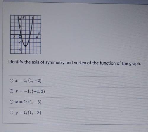 Identify the axis of symmentry and vertex of the function of the graph​