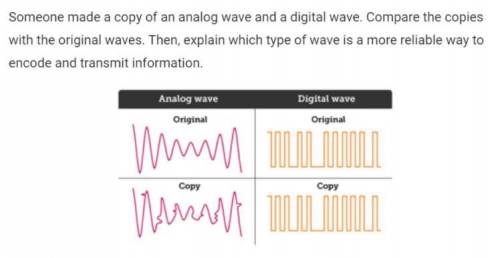 PLEASE HELP!!! Someone made a copy of an analog wave and a digital wave. Compare the copies with th