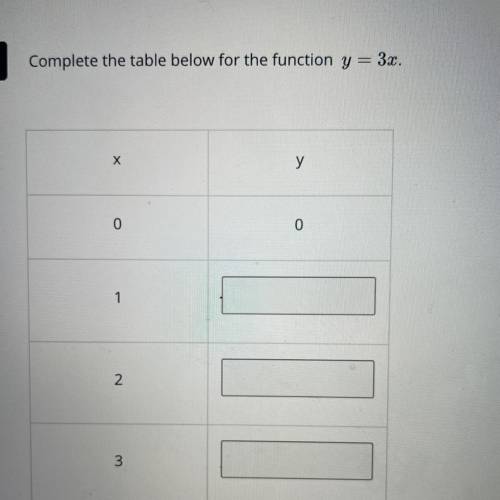 Complete the following table for the function y = 3x