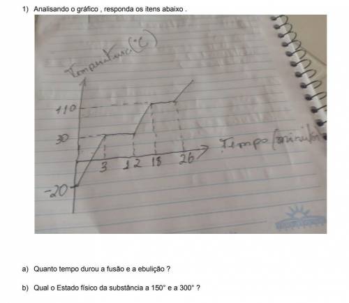 A) quanto tempo durou a fusão e a ebulição?

b) qual o Estado físico da substância 150° e a 300° ?