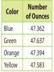 HELPPPPPPPPPPPPPPPPPPPPPPPPPPPPPPPPPPPPP The table shows the amount of different colored paints in